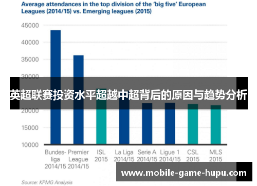 英超联赛投资水平超越中超背后的原因与趋势分析