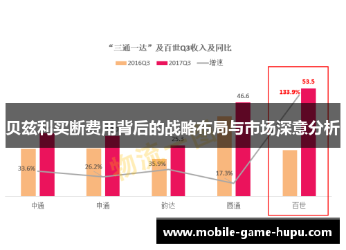 贝兹利买断费用背后的战略布局与市场深意分析