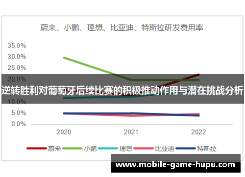 逆转胜利对葡萄牙后续比赛的积极推动作用与潜在挑战分析